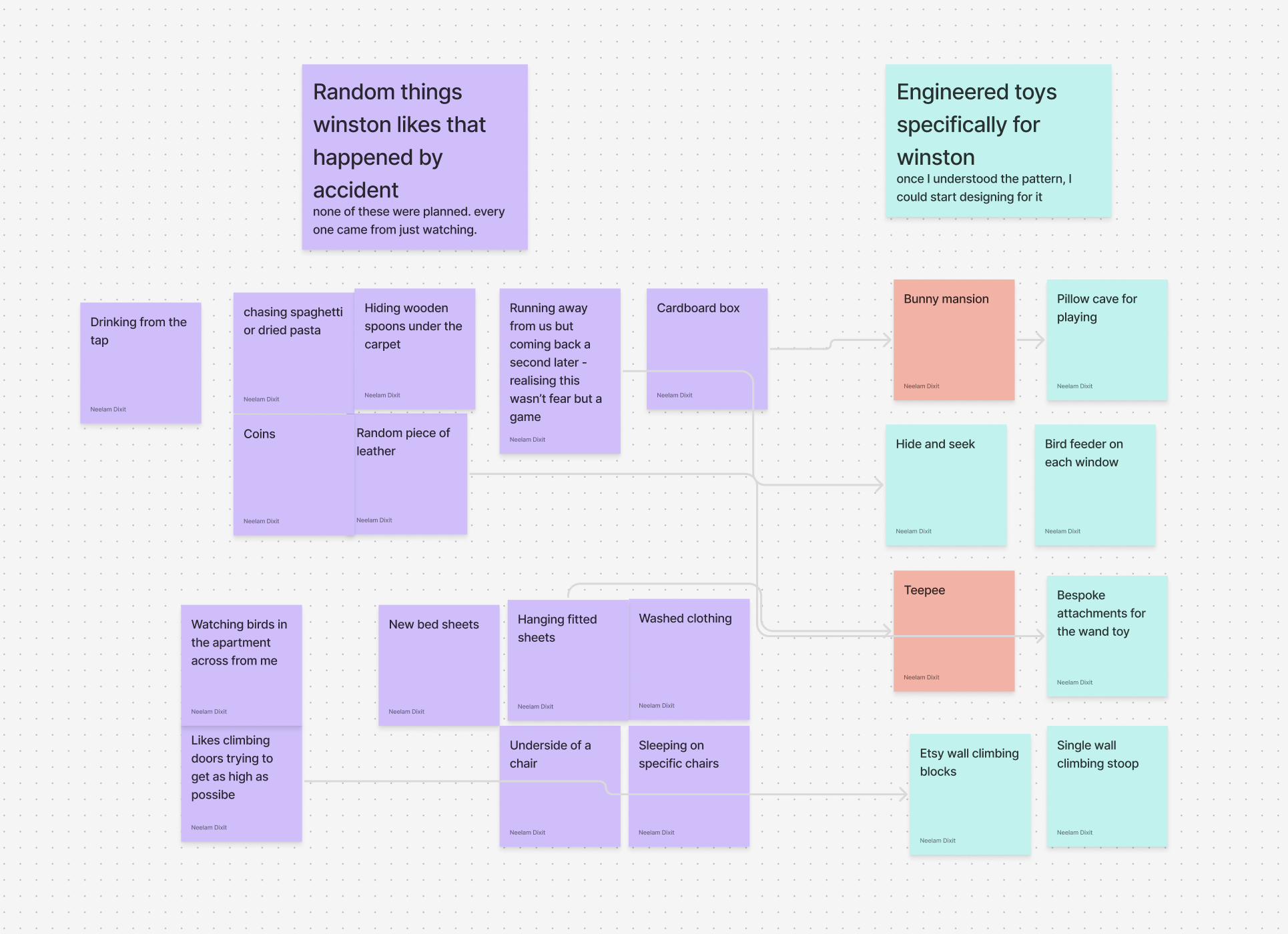 Research board: things Winston liked that happened by accident, mapped across to toys and setups engineered for him