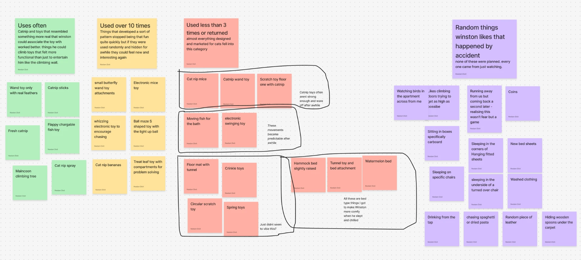 Full research board grouping everything into used often, used over ten times, used less than three times or returned, and accidental favourites