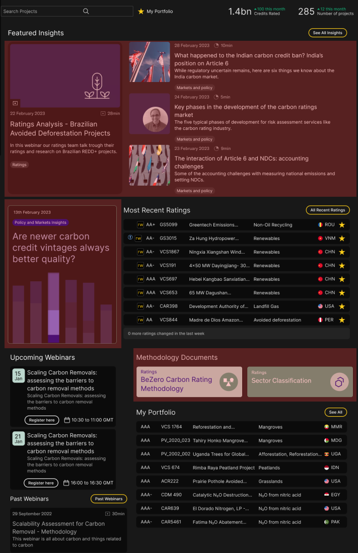 Dashboard with red overlays highlighting that the fold hit mid-articles and the entire editorial column went unclicked