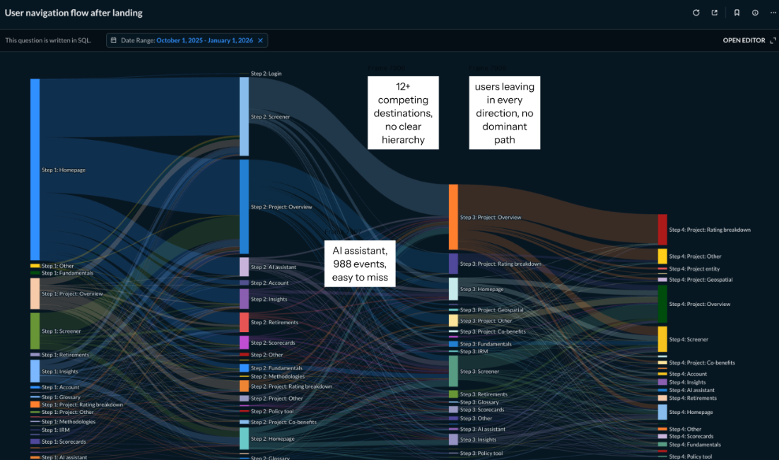 User navigation flow Oct 2025 to Jan 2026