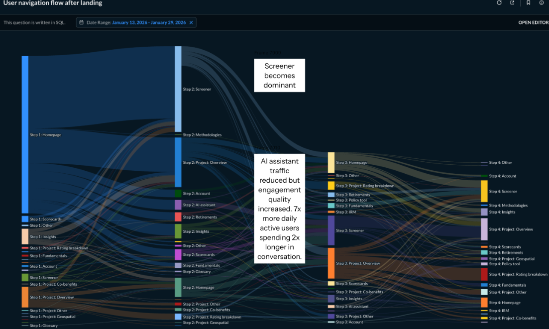 User navigation flow Jan 13 to Jan 29 2026